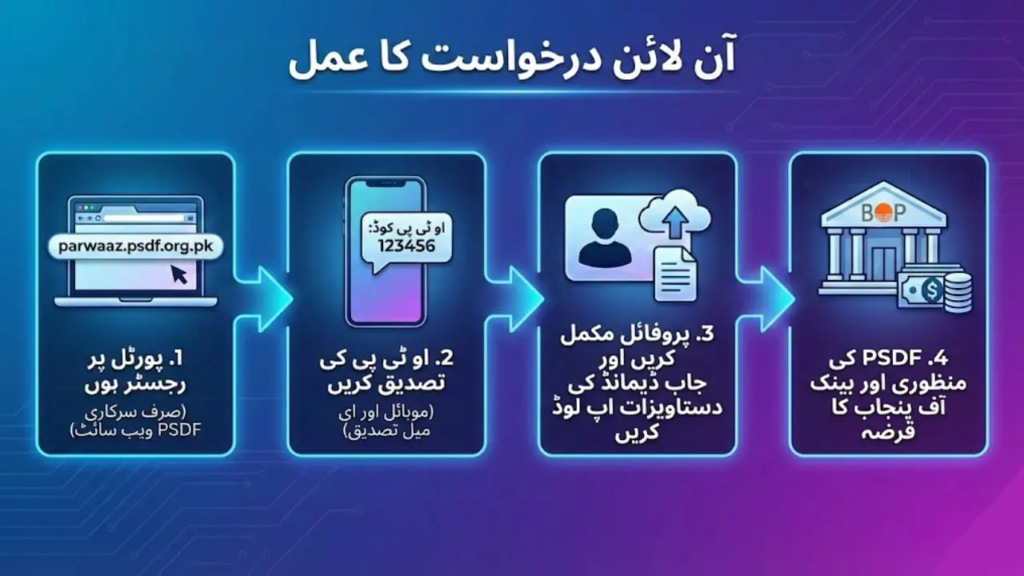 https://parwaaz.psdf.org.pk/