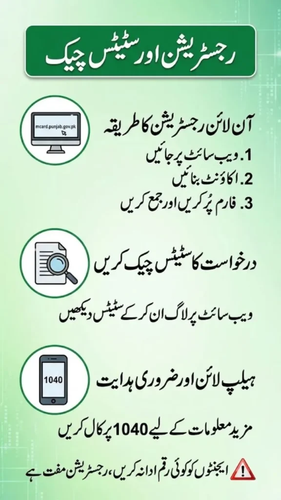 CM Punjab Minority Card 2026 online apply