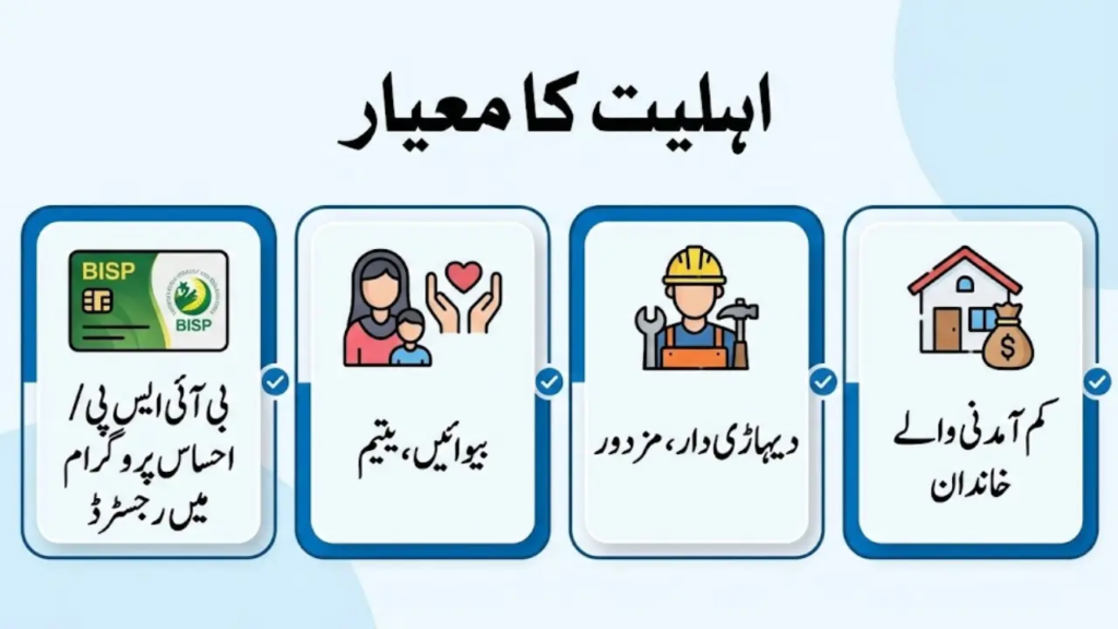 PM Ramzan Package 2026 Online Apply